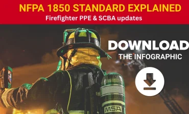 NFPA 1850 standard explained: Firefighter PPE & SCBA updates (infographic)